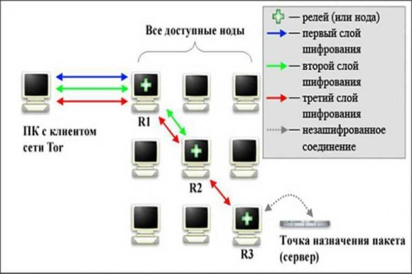 Как перевести деньги в биткоины на меге