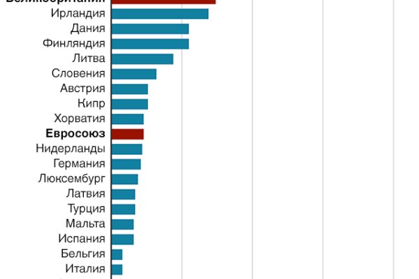 Вход в магазин кракен