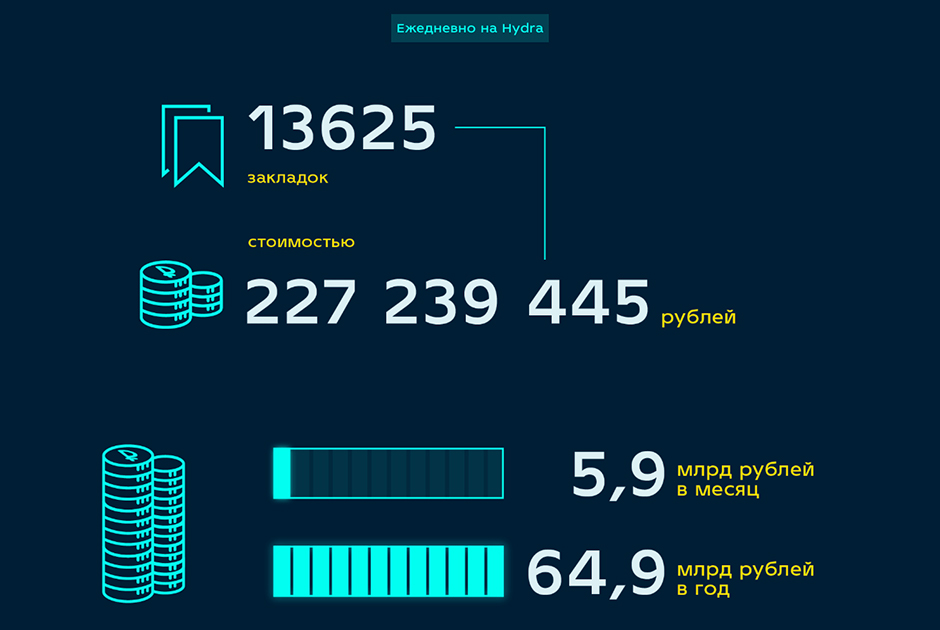 Омг ссылка онион настоящая